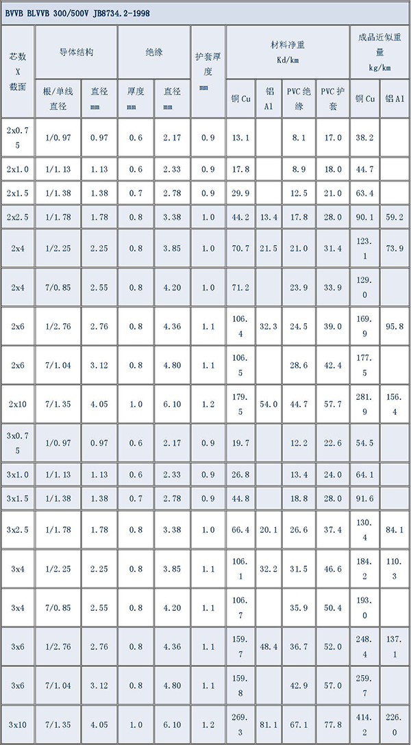 湘江電纜-電纜型號(hào)規(guī)格對(duì)照表大全