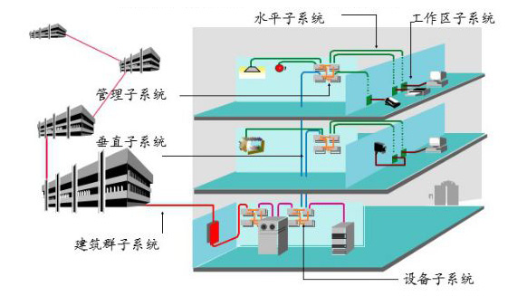 常用電線電纜用量計(jì)算公式大匯總